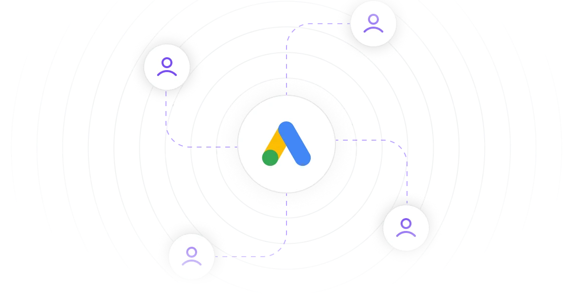 Programmatic Display & Native Ads